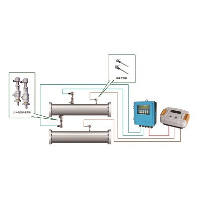  RC82-CR插入式超声波热量表