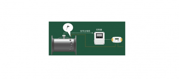 RCN8A系列分体式管网（冷）热量表
