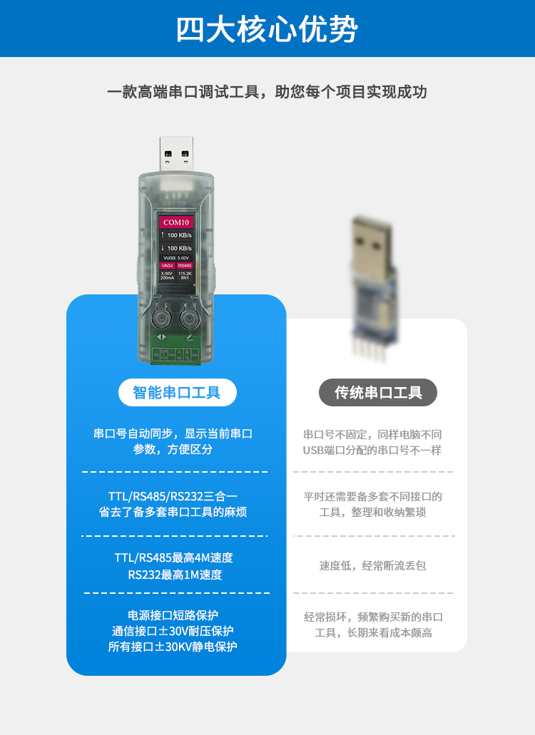USB转485/TTL/RS232 显示串口号4M高速串口调试工具