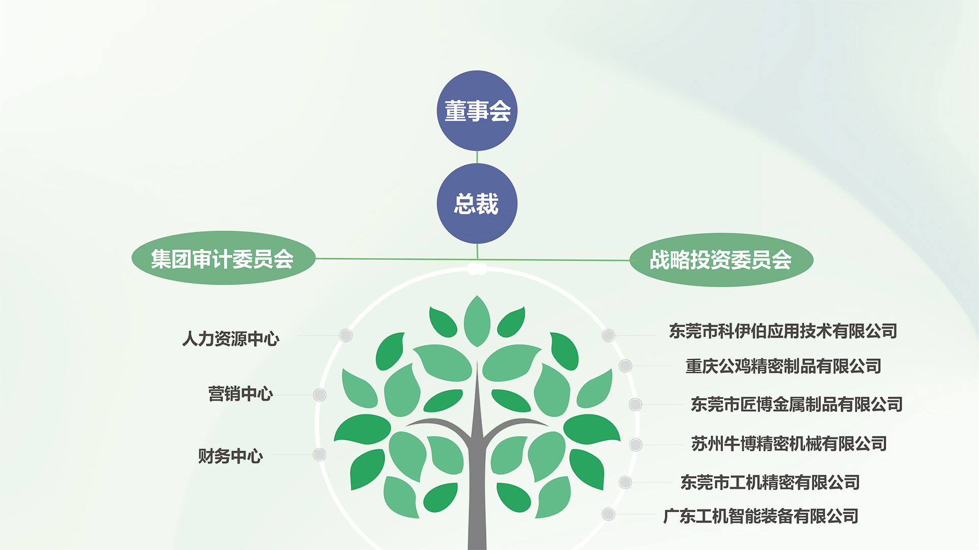 Gantry 5-Axis KU-2150 Series