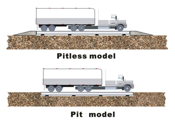 SCS-U系列汽车衡
