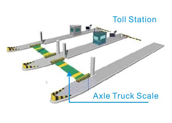 高速收费站用轴重磅
