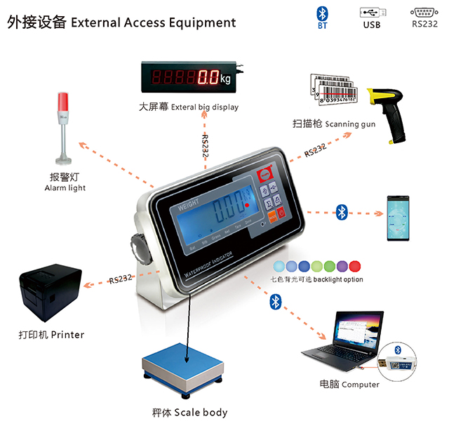 XK3119WL-II-LCD 全不锈钢称重仪表 full stainless steel weighing indicator