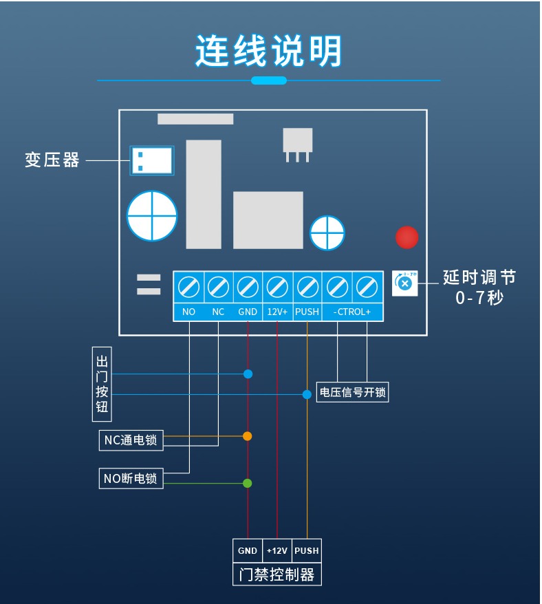 门禁控制器的指示灯有哪些信息