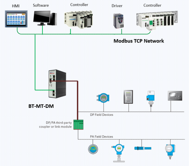 BT-MT-DM