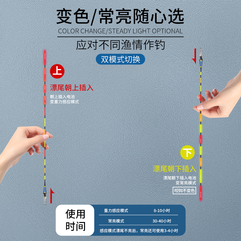 利来国际浮漂轻口鲫鱼漂高迅速咬钩变色鲤鱼综合日夜两用电子夜光漂DL-10