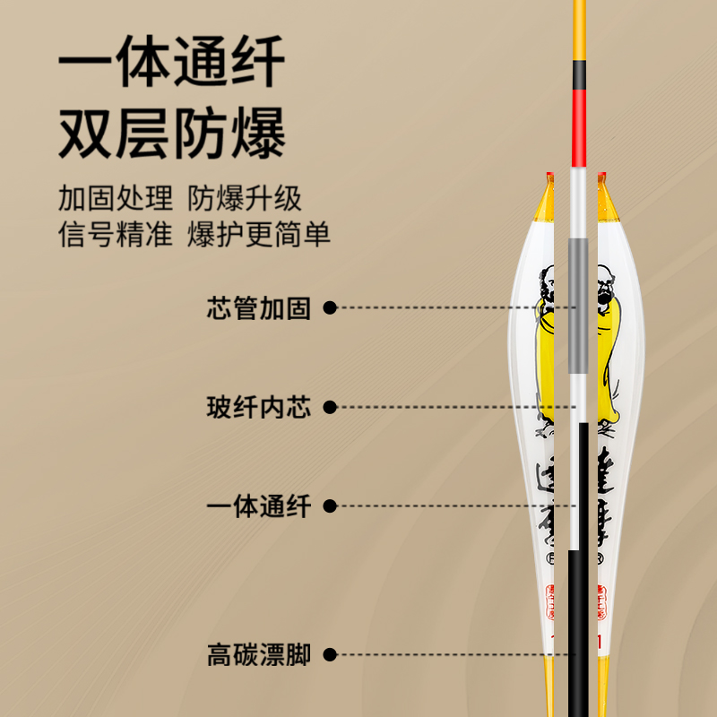 利来国际浮漂大吃铅浮漂半水中层大物鲢鳙打浮短漂606
