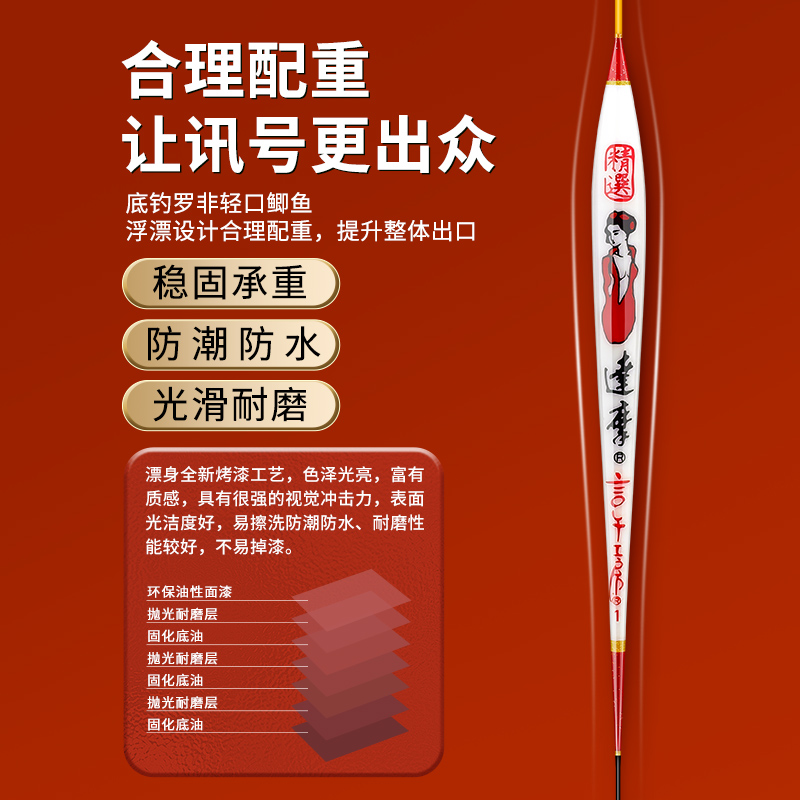 利来国际浮漂女利来国际轻口鲫鱼孔雀羽底钓综合鱼漂KN04