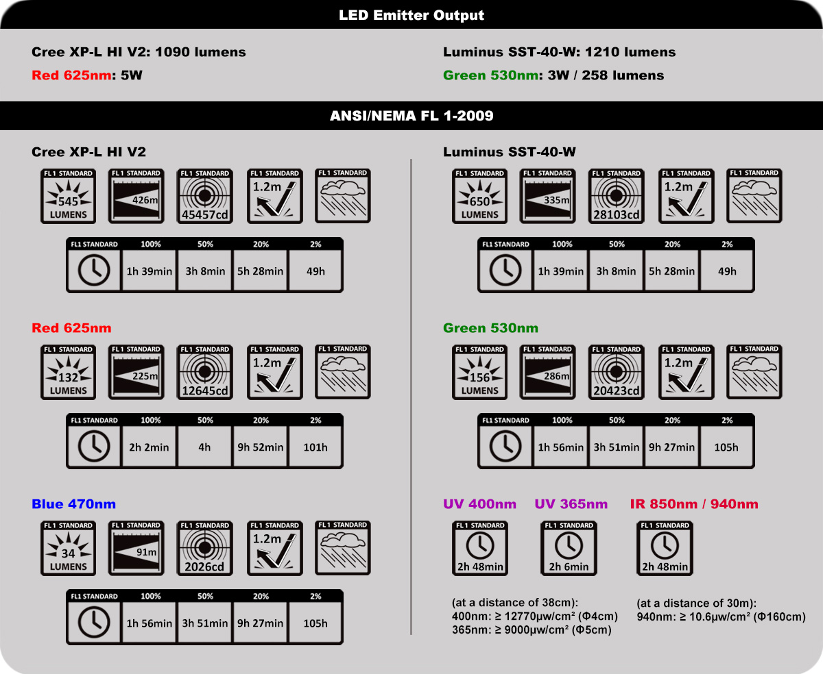 Wolf-Eyes WE-T6 Tactical Light