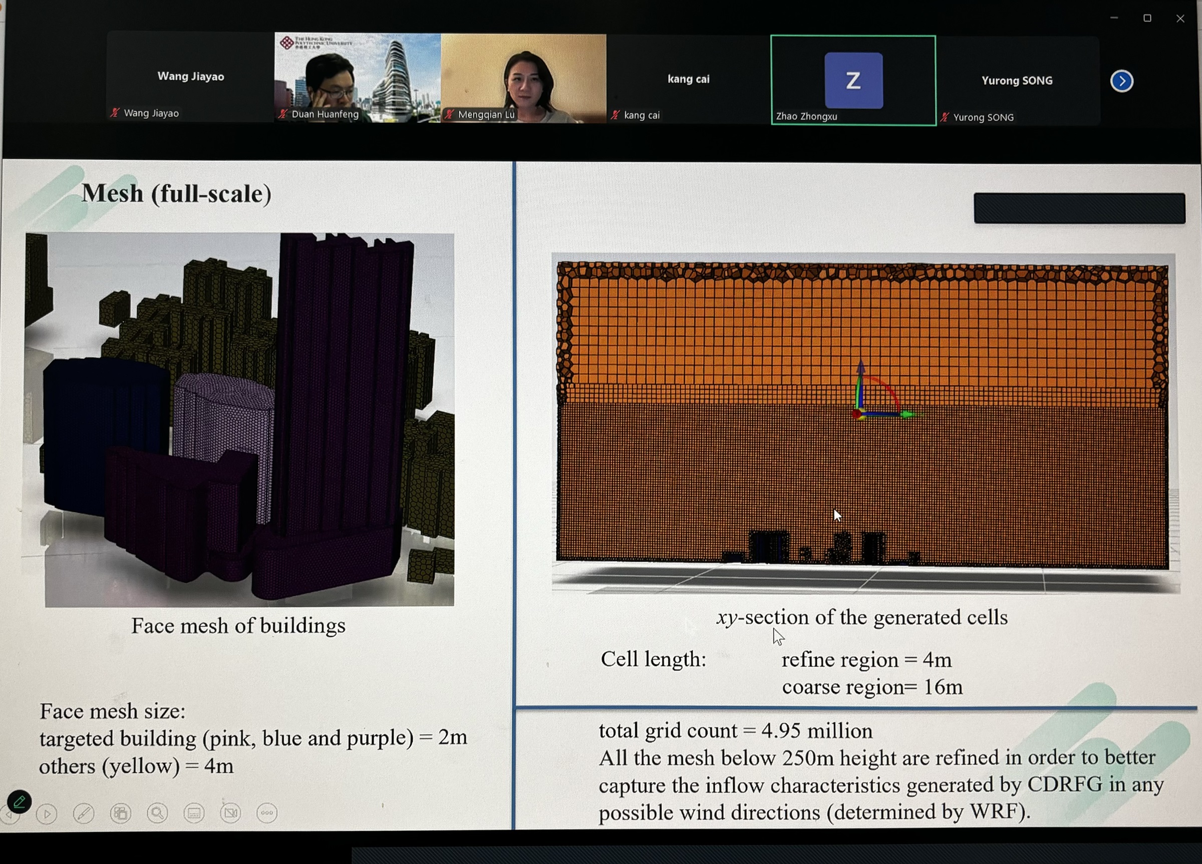 The second meeting on Task 1 of the TRS project