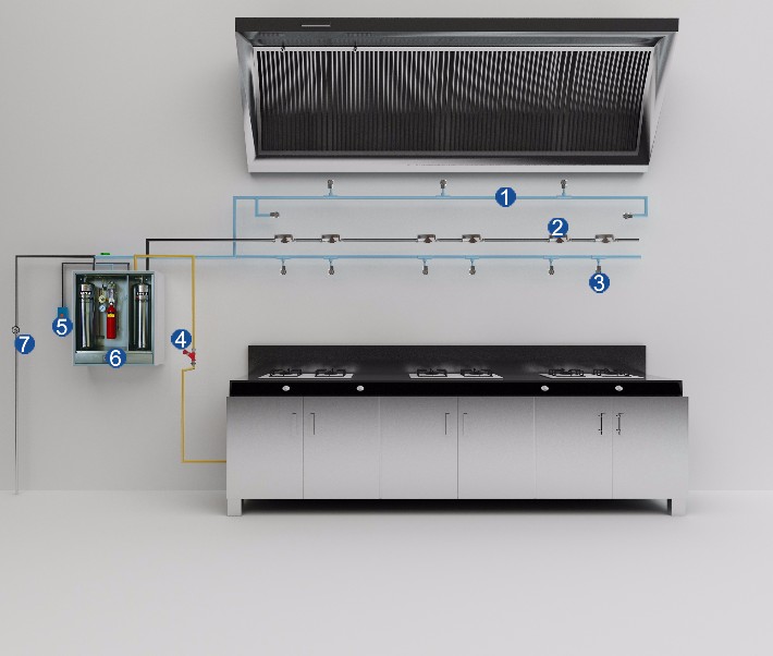 廚（chú）房（fáng）烹飪設（shè）備自動滅火係統的造價（jià）如何（hé）?