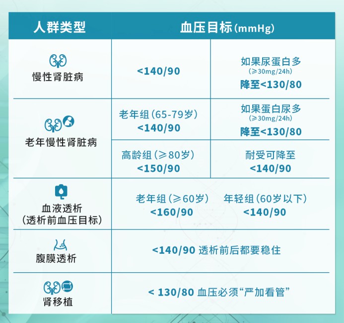 D:\Users\Desktop\诺华\Retainer\25年\3月\【262】查出慢性肾脏病,血压降到14090以内、13080以内差别大吗?\微信图片_20250227182956.png微信图片_20250227182956