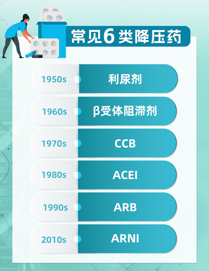 D:\Users\Desktop\诺华\Retainer\25年\3月\【262】查出慢性肾脏病,血压降到14090以内、13080以内差别大吗?\微信图片_20250227181655.png微信图片_20250227181655