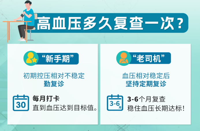 D:\Users\Desktop\诺华\Retainer\25年\3月\【262】查出慢性肾脏病,血压降到14090以内、13080以内差别大吗?\微信图片_20250227181613.png微信图片_20250227181613