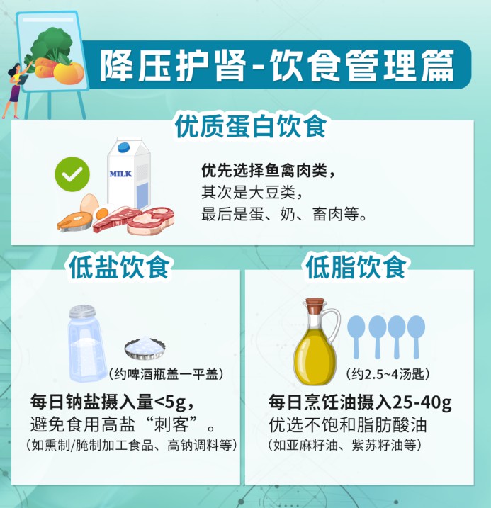 D:\Users\Desktop\诺华\Retainer\25年\3月\【262】查出慢性肾脏病,血压降到14090以内、13080以内差别大吗?\微信图片_20250227191613.png微信图片_20250227191613