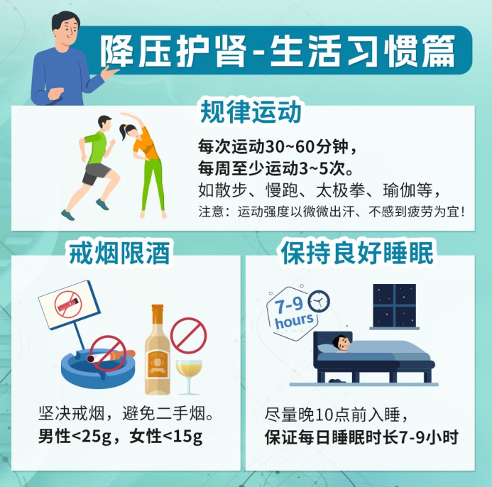 D:\Users\Desktop\诺华\Retainer\25年\3月\【262】查出慢性肾脏病,血压降到14090以内、13080以内差别大吗?\微信图片_20250227181532.png微信图片_20250227181532