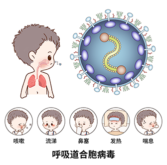警惕呼吸道合胞病毒