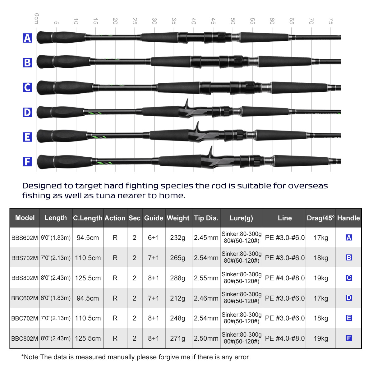 Noeby Boat Fishing Rod 1.83m 2.13m 2.43m Spinning