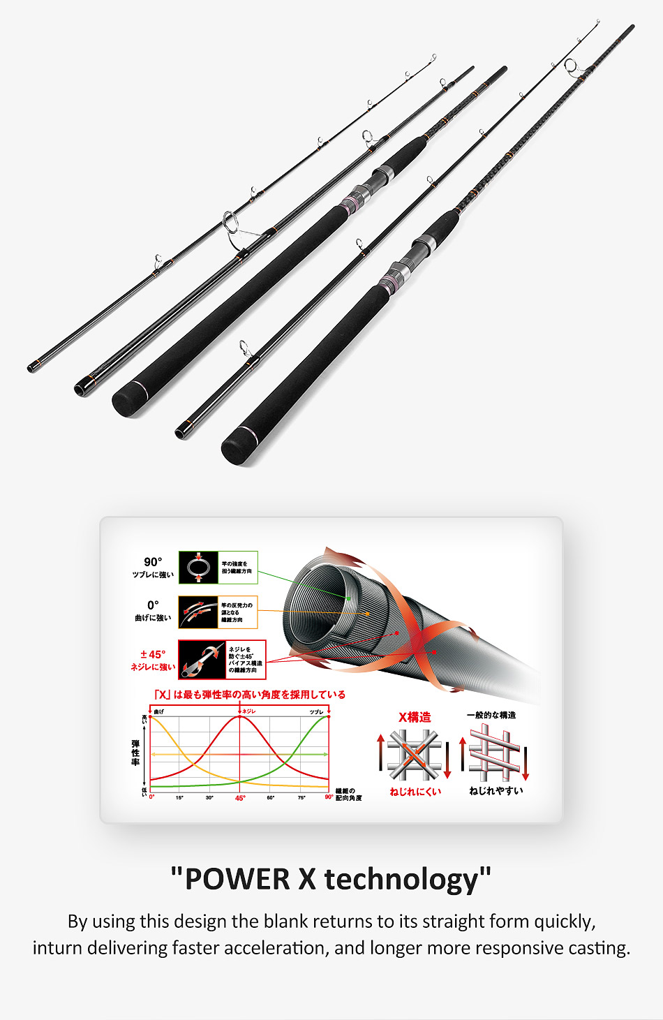 ロッド NOEBY LEISURE SEA BASS Noeby | South Africa - Leisure K5 Seabass Shore Casting