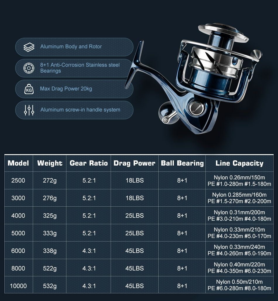 Noeby INFINITE Spinning Fishing Reel 2500 3000 4000 5000
