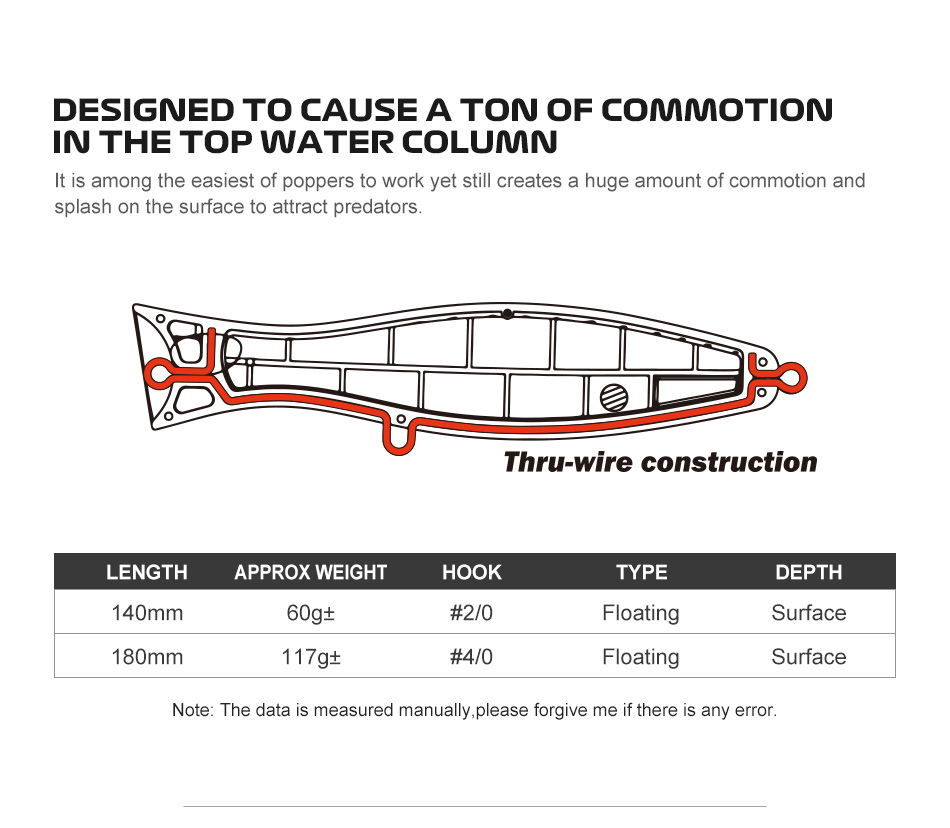 廃盤① CAVY Fishing Popper 100g Destroyer Big Cup Popper – CAVY FISHING
