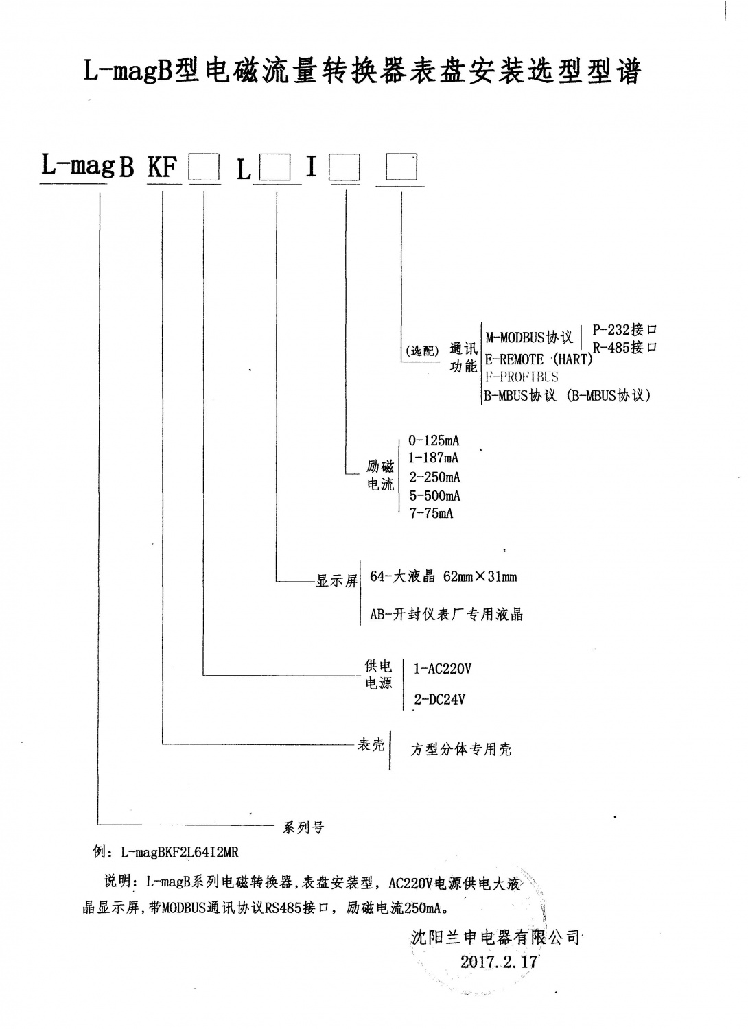 B系列表盘安装型型谱