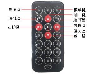 W803E遥控器