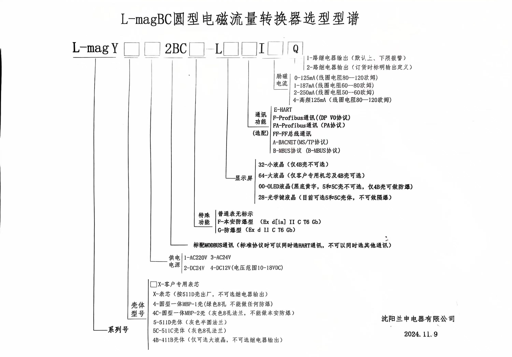BC圆形型谱普通型