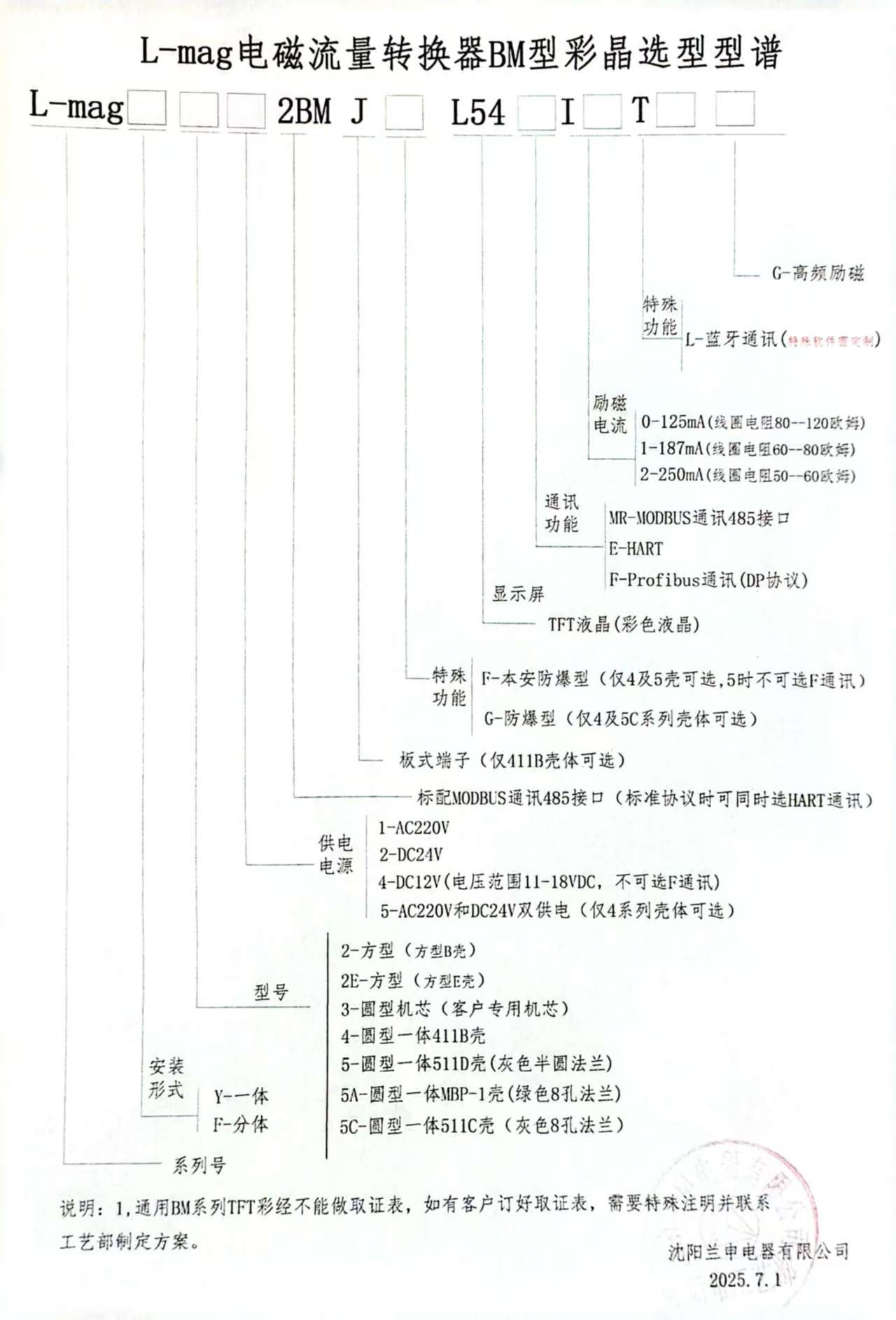 L-mgBM表彩晶选型型谱