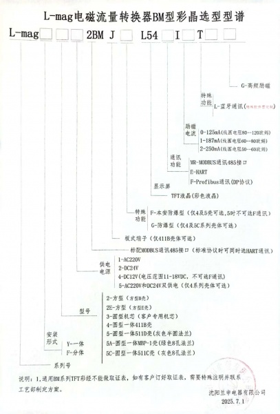 L-mgBM表彩晶选型型谱