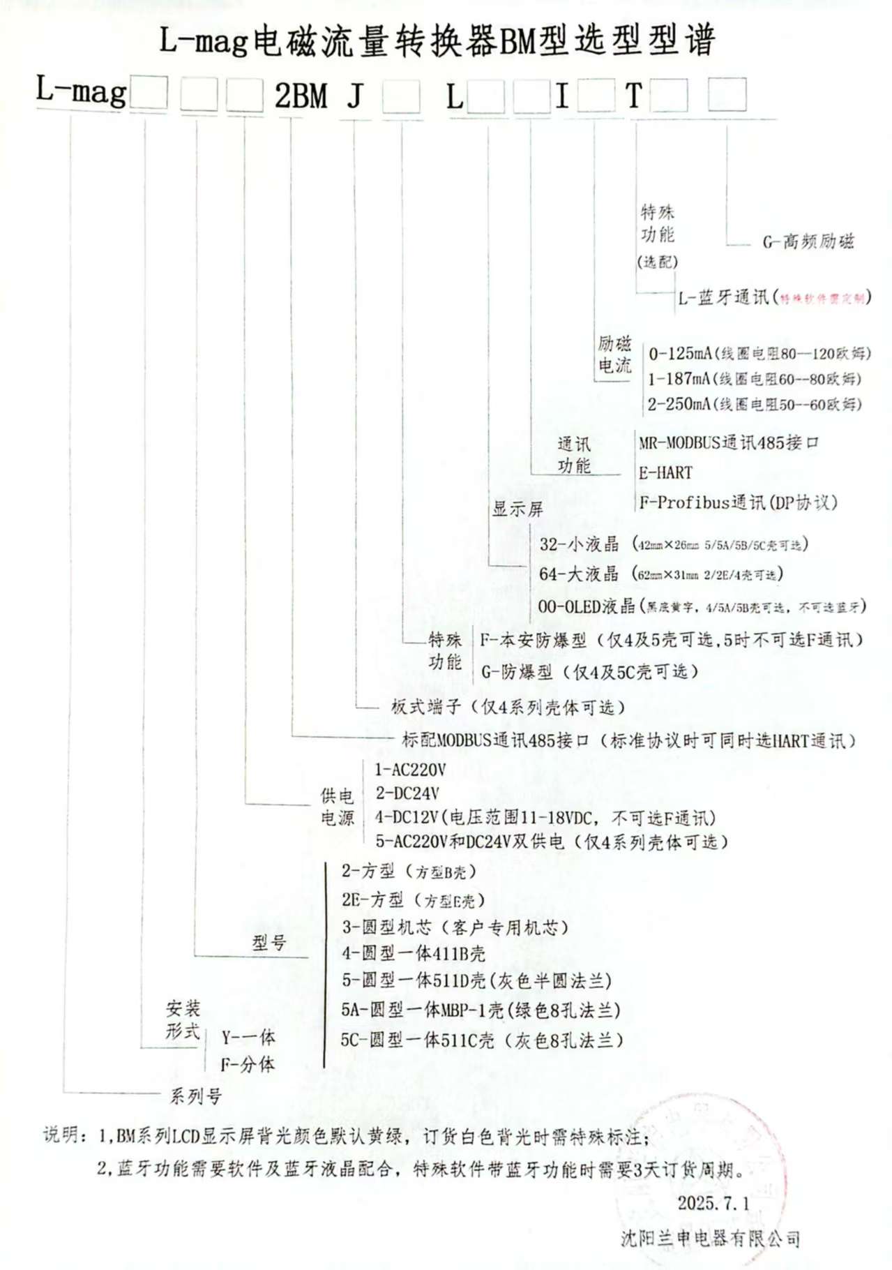 L-mgBM表选型型谱