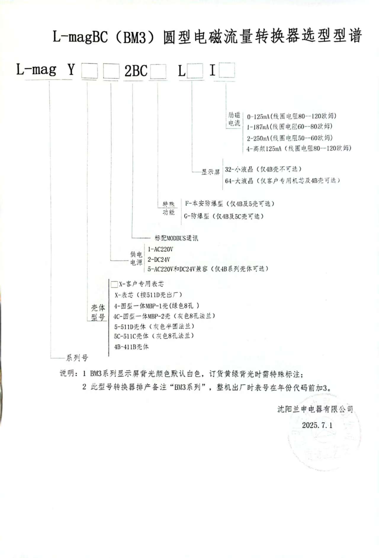 BM高频浆液型型谱