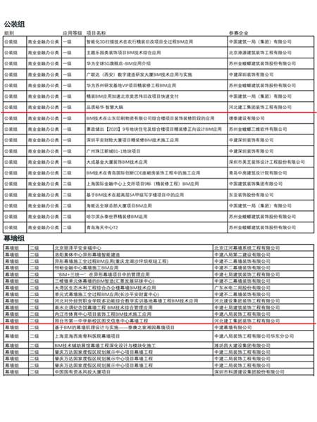 亚搏yabo(中国)装饰公司在第三届CBDA建筑装饰BIM应用大赛斩获两项大奖