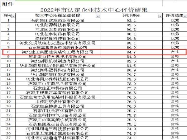 亚搏yabo(中国)装饰公司顺利通过市认定企业技术中心评价 亚搏yabo(中国)装饰公司顺利通过市认定企业技术中心评价