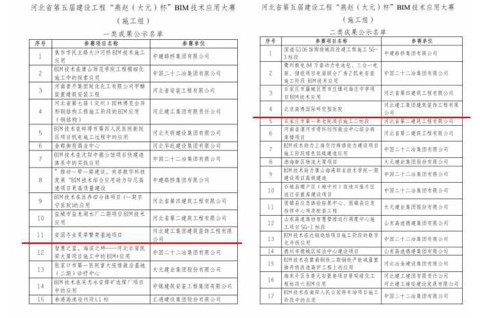亚搏yabo(中国)装饰公司在第五届“燕赵杯”BIM技术应用大赛中喜获佳绩 亚搏yabo(中国)装饰公司在第五届“燕赵杯”BIM技术应用大赛中喜获佳绩