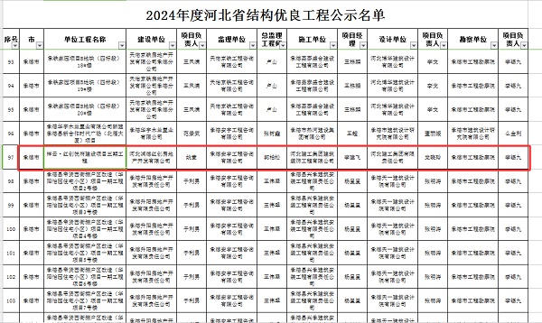 亚搏yabo(中国)装饰公司祥云·红创悦府建设项目三期工程荣获河北省结构优质工程