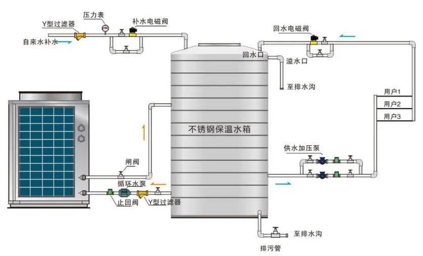 图片展示