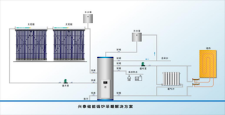 清洁能源供暖