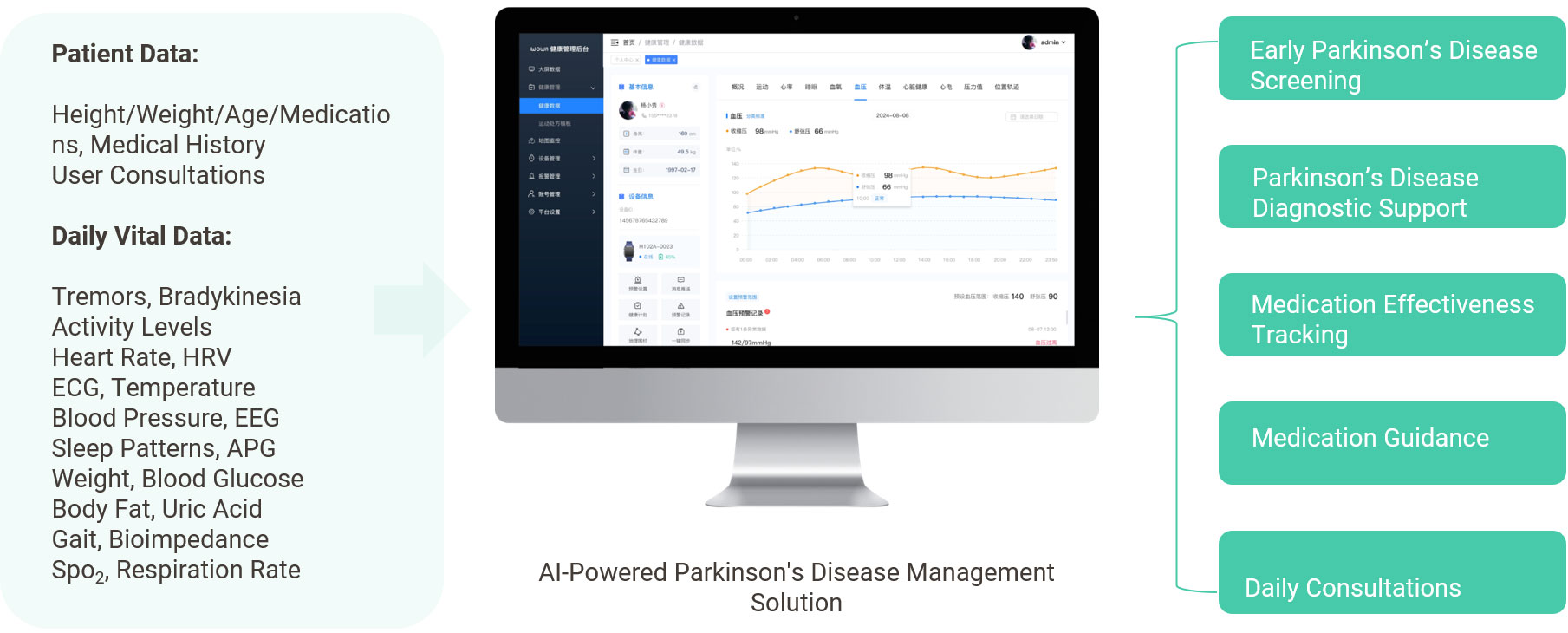 Annovis Partners with NeuroRPM to Deploy AI-Powered Digital Biomarker ...
